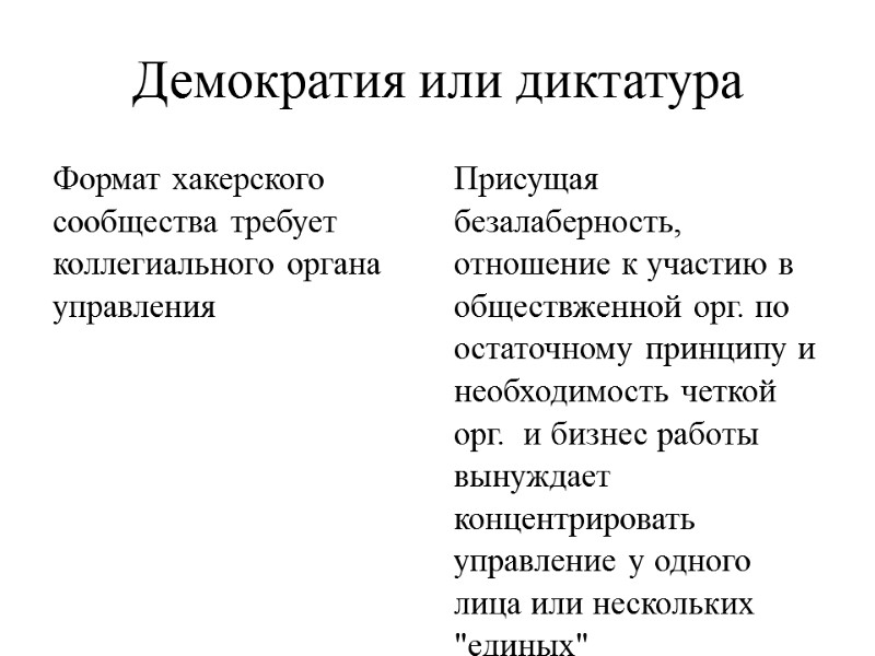 Демократия или диктатура Формат хакерского сообщества требует коллегиального органа управления Присущая безалаберность, отношение к